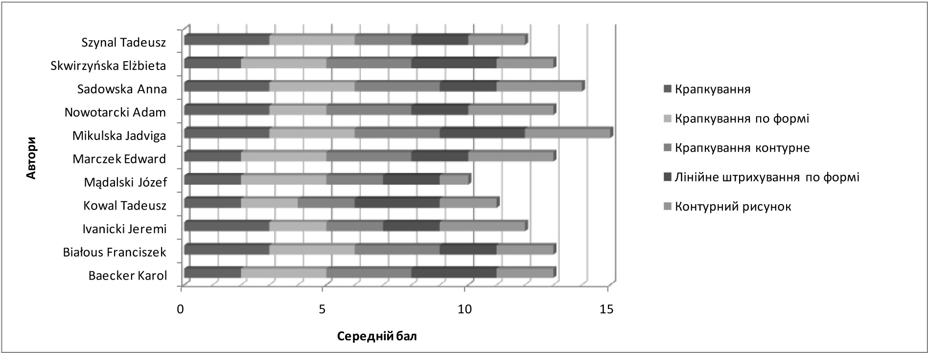 Fig. 1. Technique analysis.